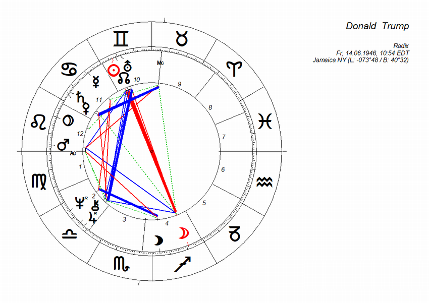 horoskop_donald trump